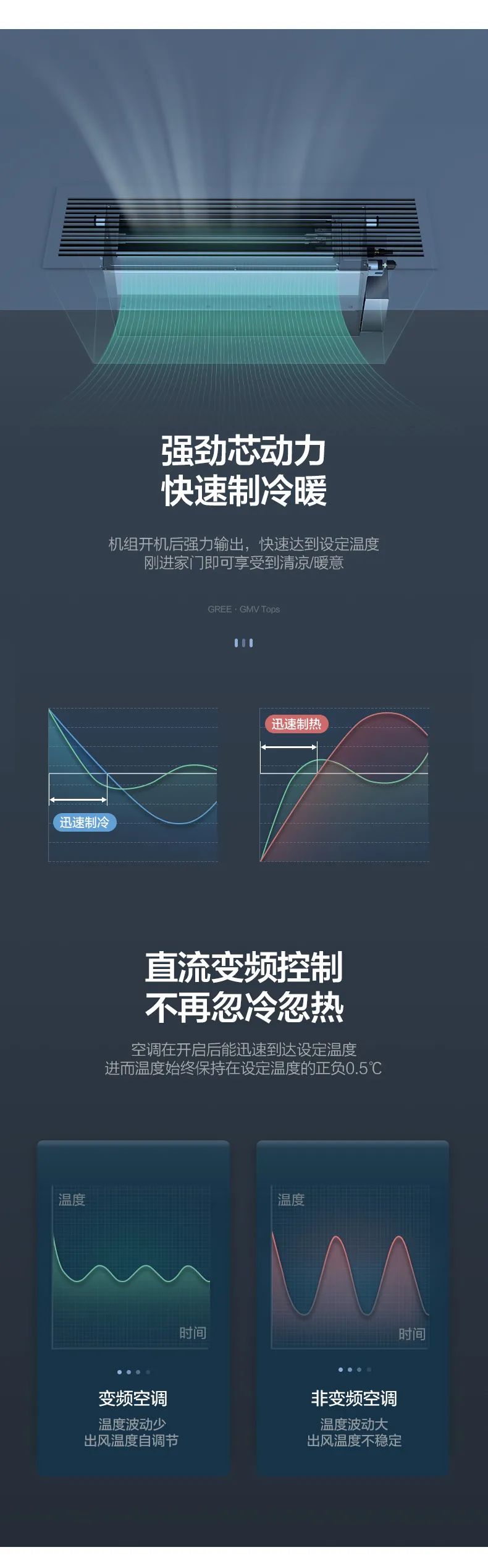 格力gmv tops別墅家庭中央空調(diào)多聯(lián)機4.jpg