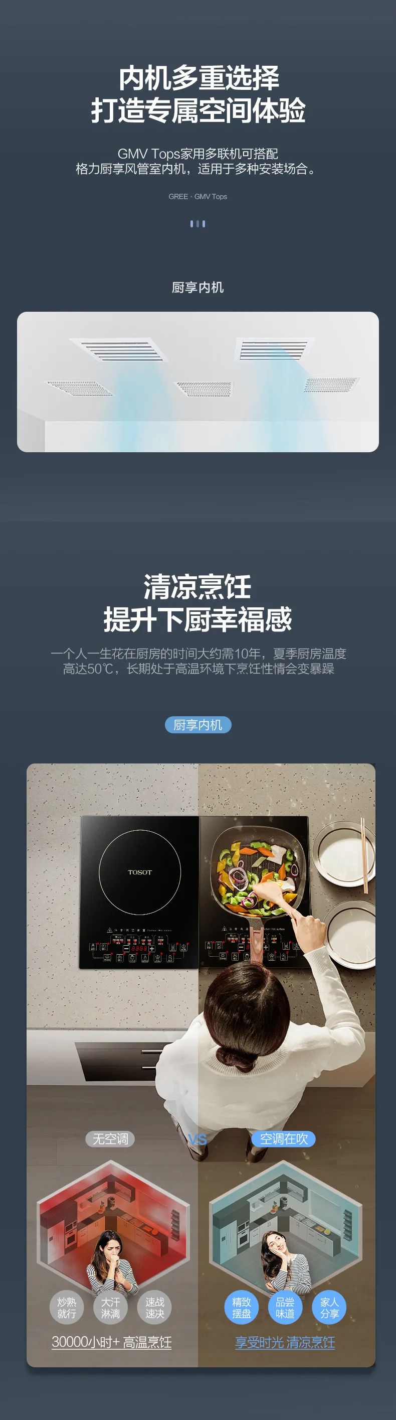 格力gmv tops別墅家庭中央空調(diào)多聯(lián)機7.jpg
