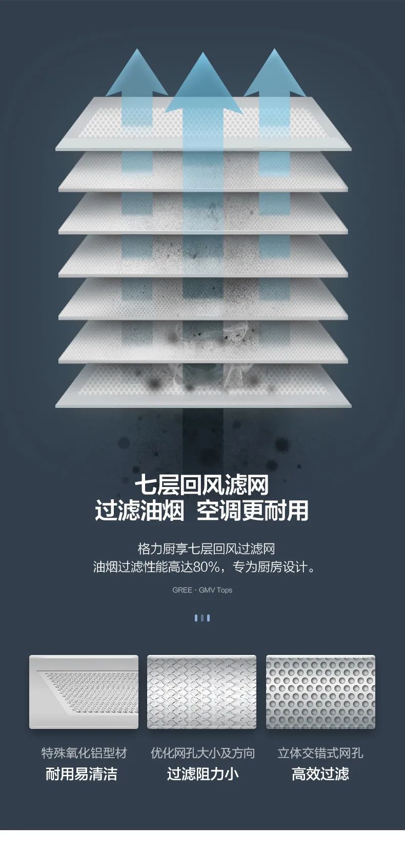 格力gmv tops別墅家庭中央空調(diào)多聯(lián)機8.jpg