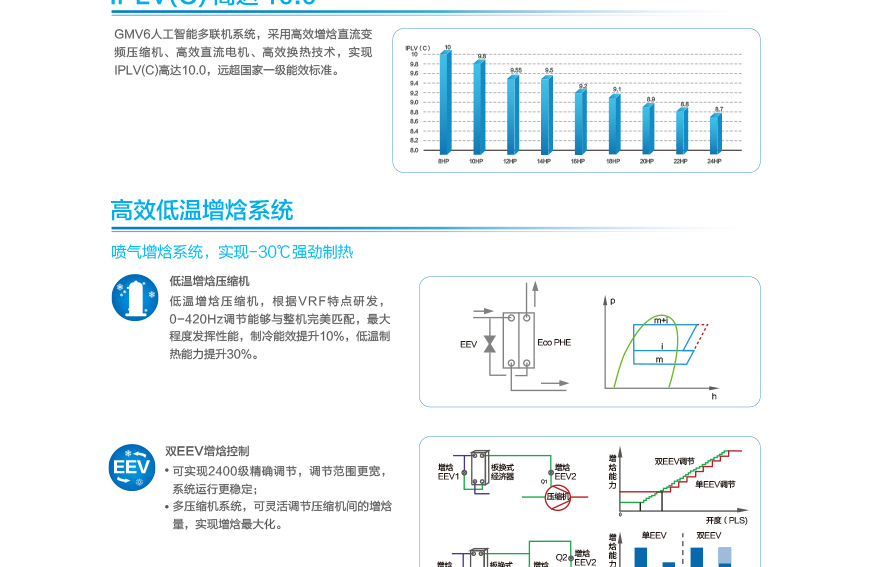 GMV6 人工智能多聯空調機組12.jpg