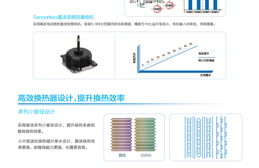 GMV6 人工智能多聯空調機組13.jpg